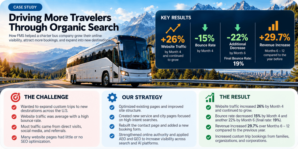 bus charter case study