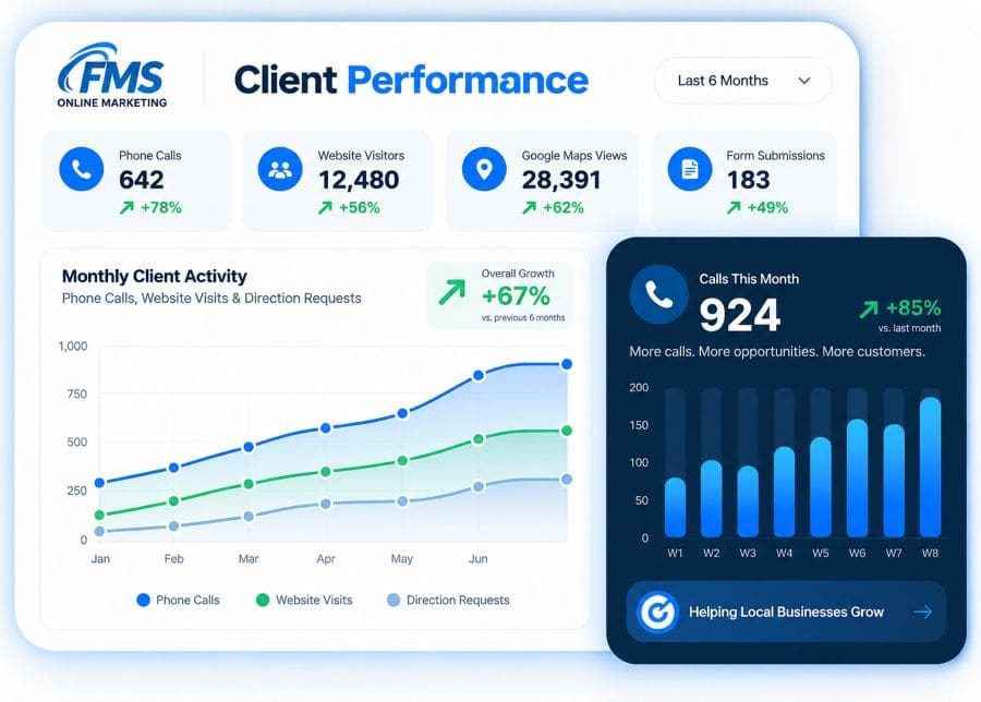 client analytics