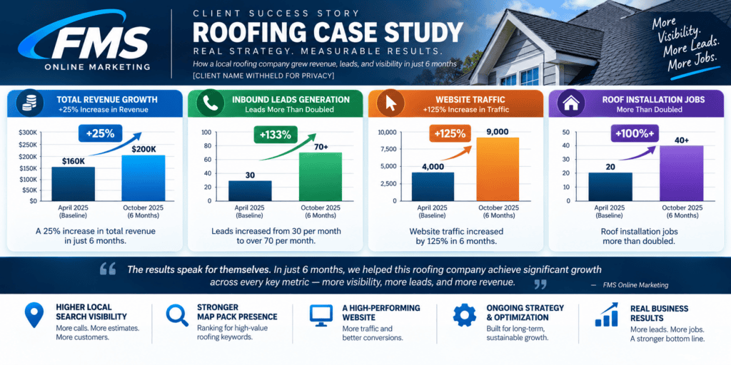 Phoenix,AZ roofing case study