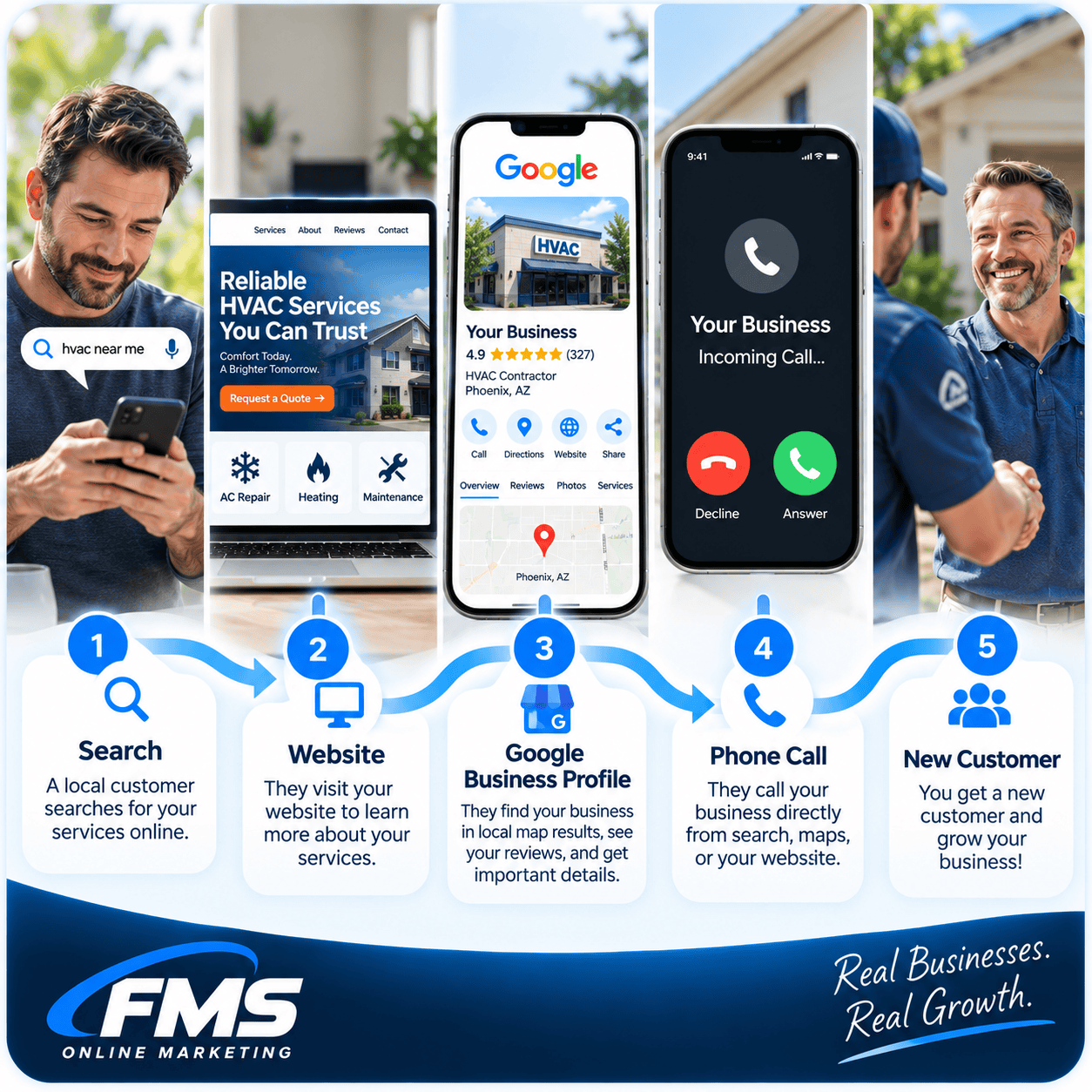 customer searching online