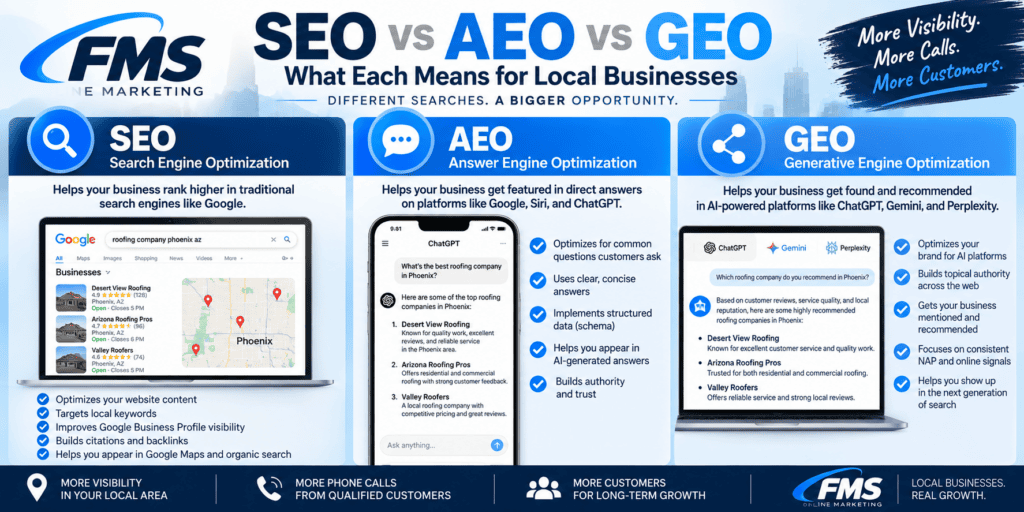 SEO vs AEO vs GEO