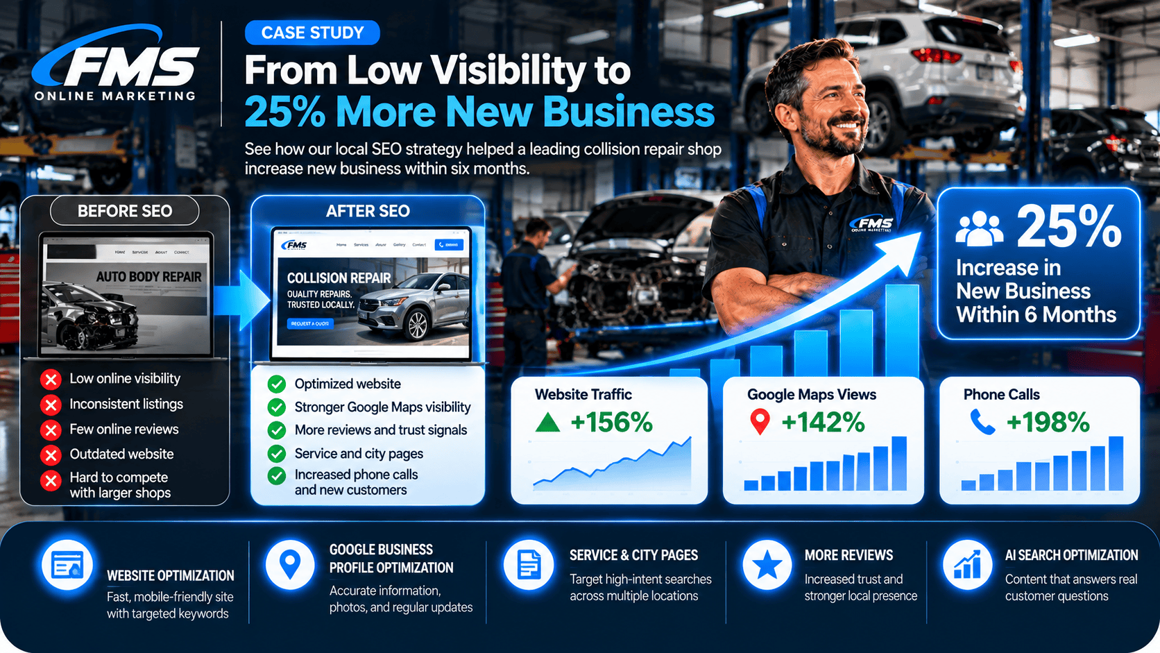 collision center seo case study