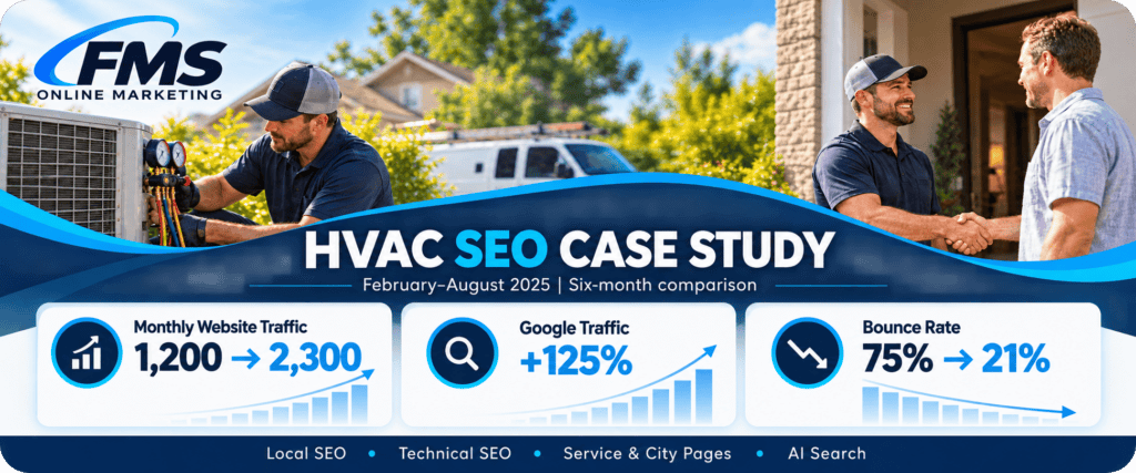 FMS local SEO case study showing traffic growth from 1,200 to 2,300 monthly visitors for a Phoenix HVAC client.