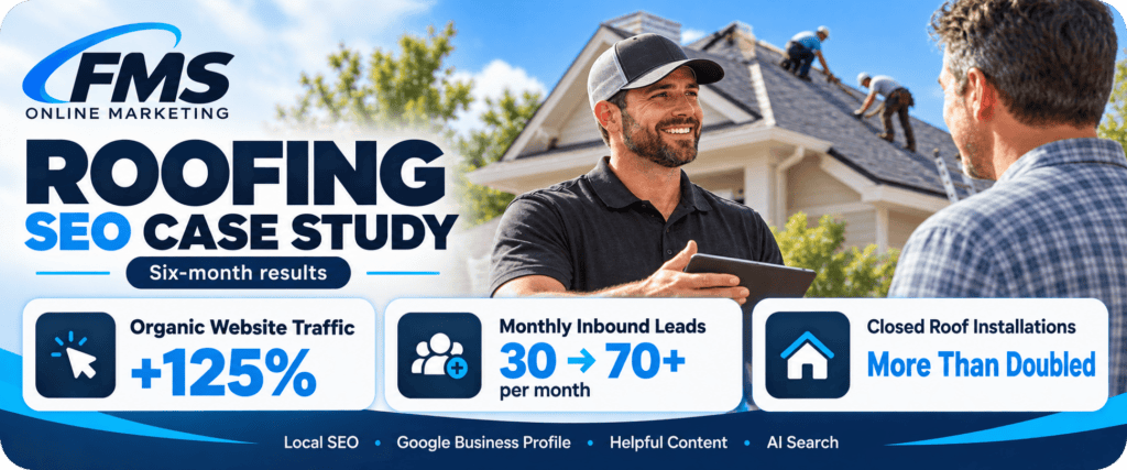 FMS case study chart showing 125% organic traffic increase and doubled roof installations for a New Mexico roofing company.